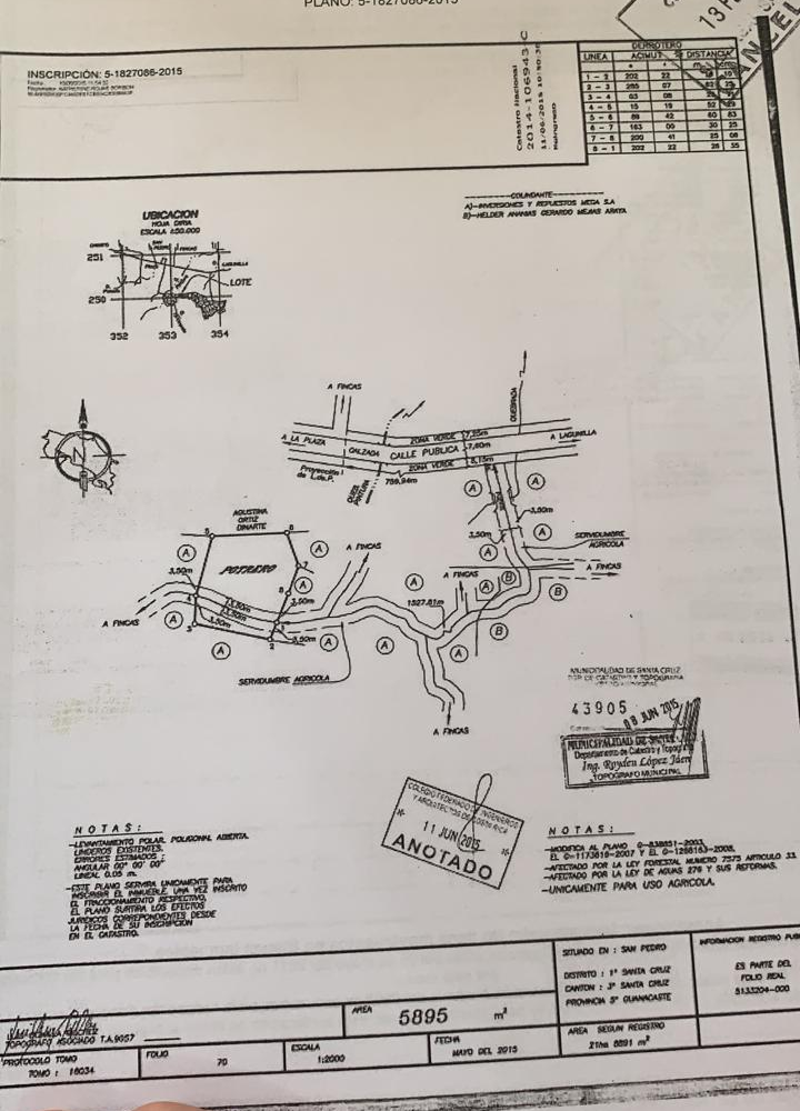 Homes for sale in Santa Cruz Costa Rica