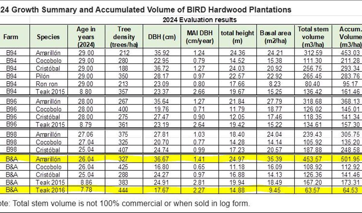 Farms and Ranches for sale in Parrita Costa Rica