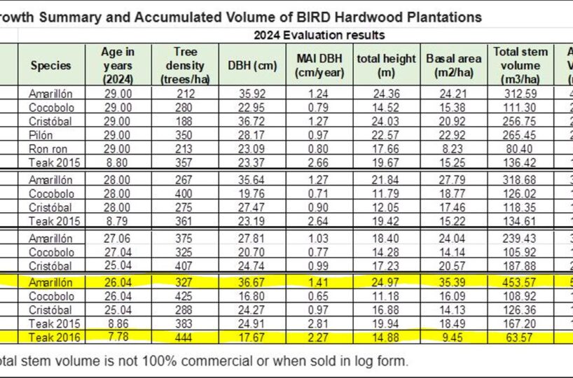 Farms and Ranches for sale in Parrita Costa Rica