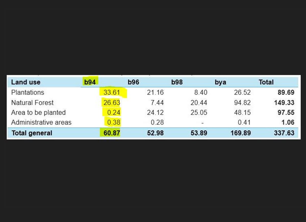 Farms and Ranches for sale in Parrita Costa Rica