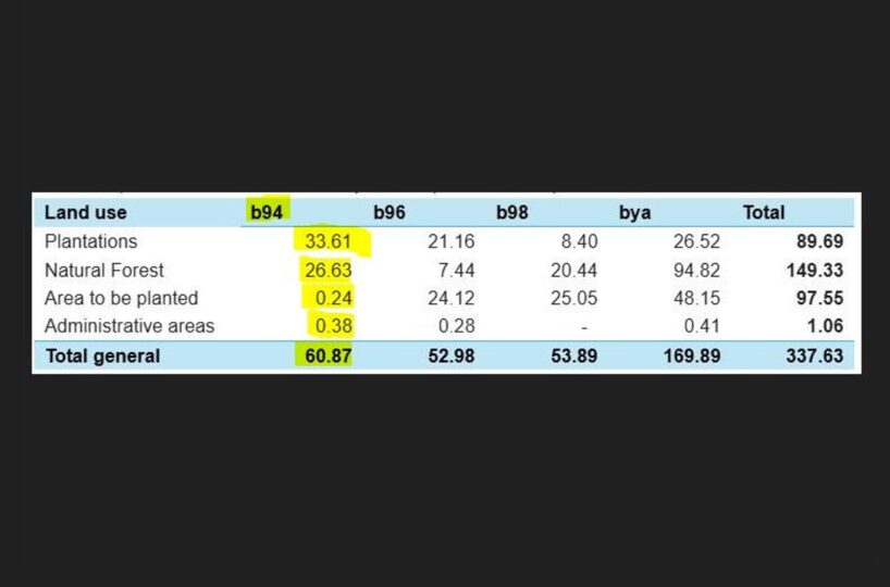 Farms and Ranches for sale in Parrita Costa Rica