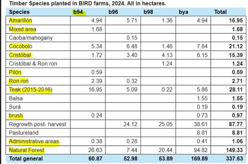 Farms and Ranches for sale in Parrita Costa Rica