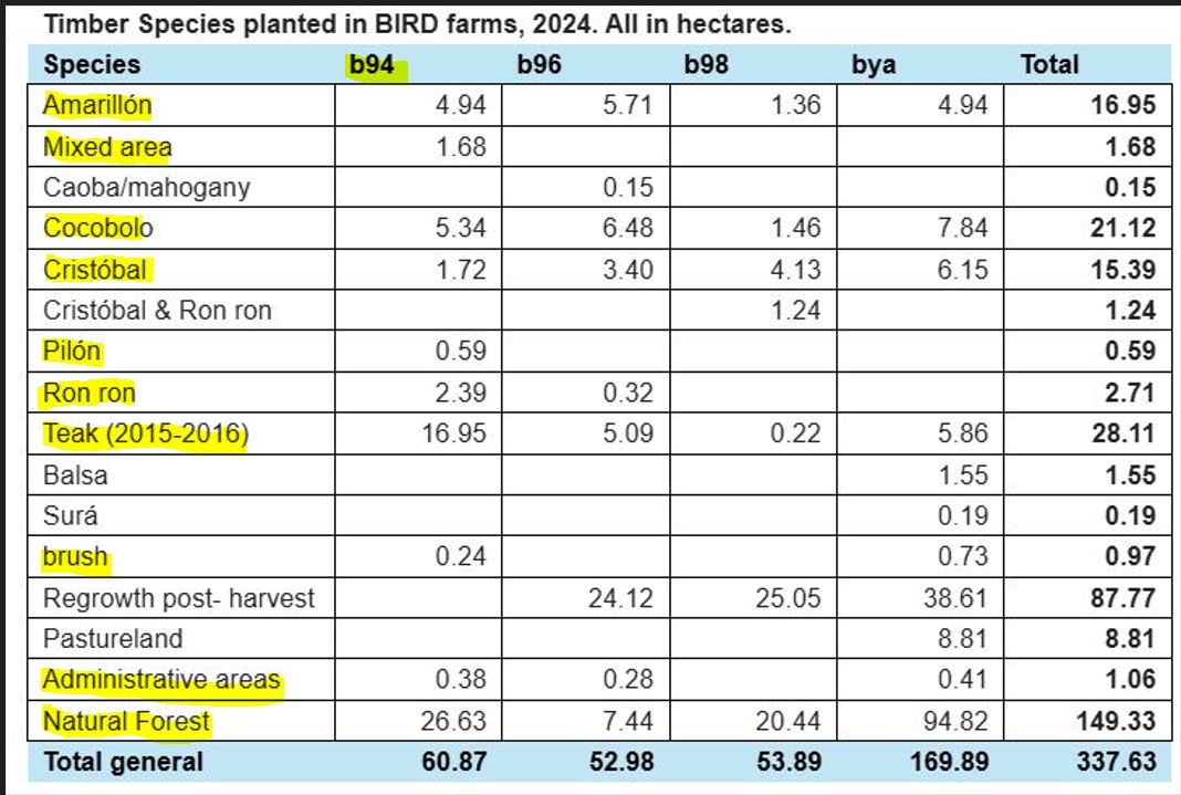 Farms and Ranches for sale in Parrita Costa Rica