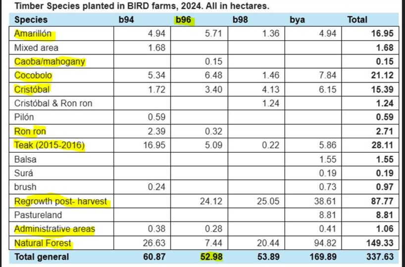 Farms and Ranches for sale in Parrita Costa Rica