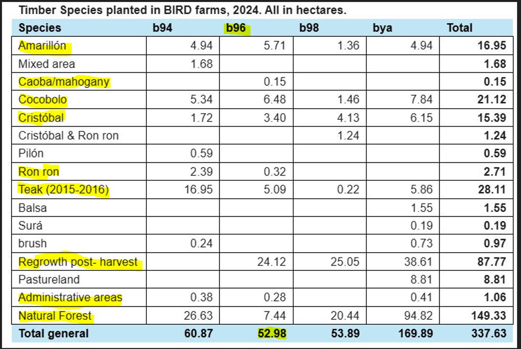 Farms and Ranches for sale in Parrita Costa Rica