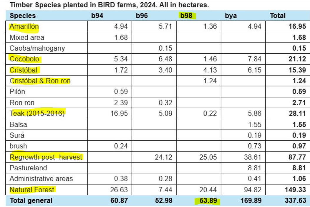 Farms and Ranches for sale in Parrita Costa Rica