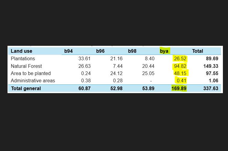 Farms and Ranches for sale in Parrita Costa Rica