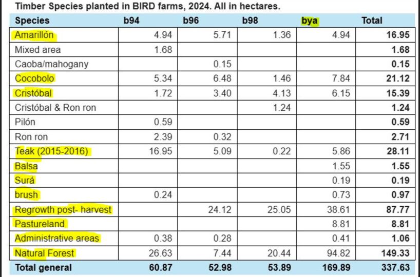 Farms and Ranches for sale in Parrita Costa Rica