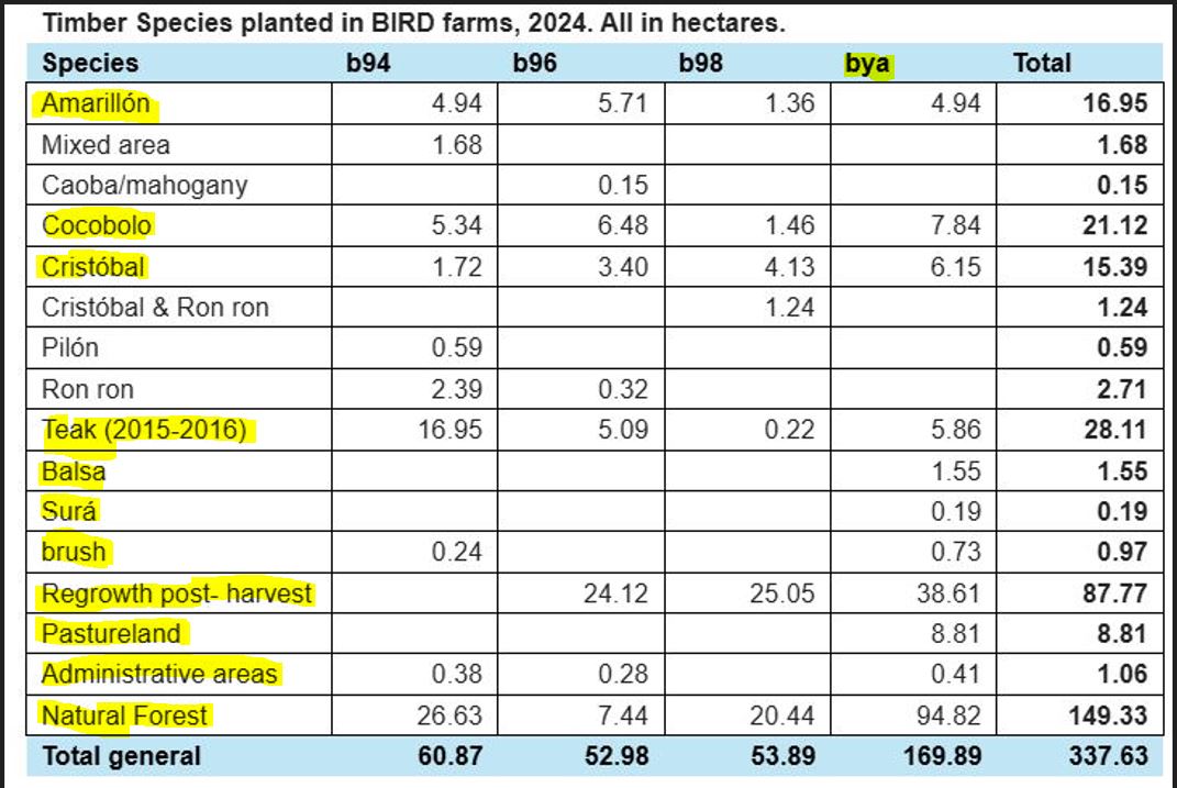 Farms and Ranches for sale in Parrita Costa Rica
