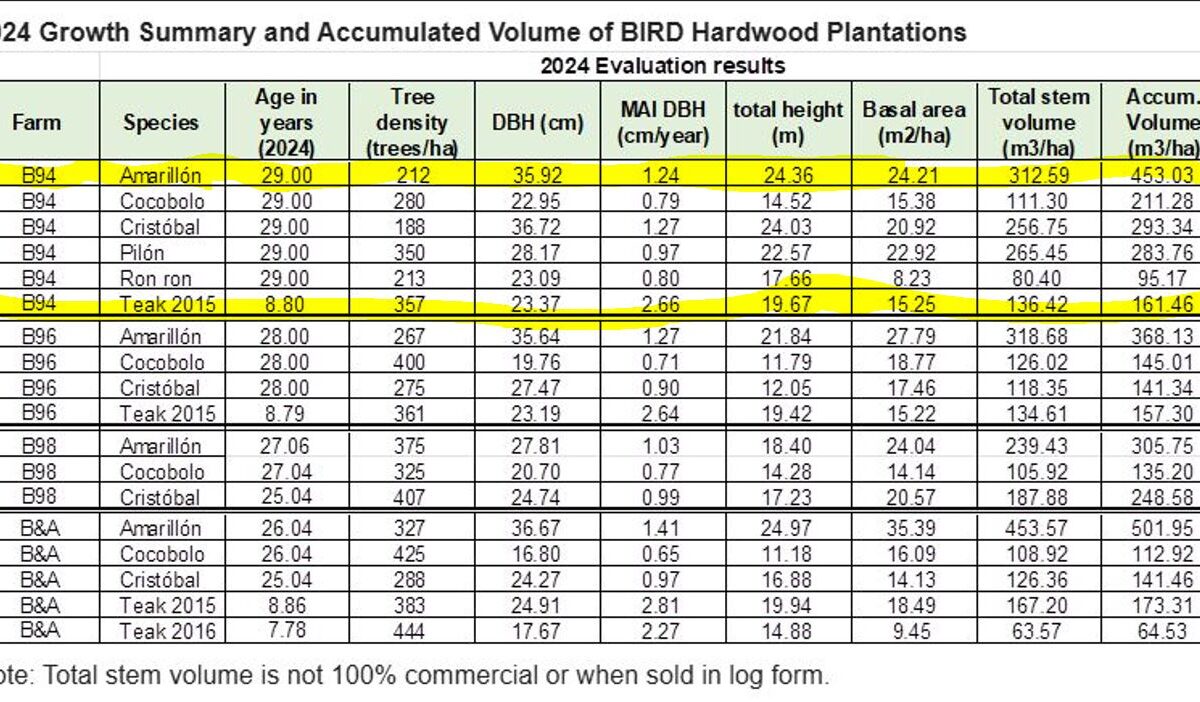 Farms and Ranches for sale in Parrita Costa Rica