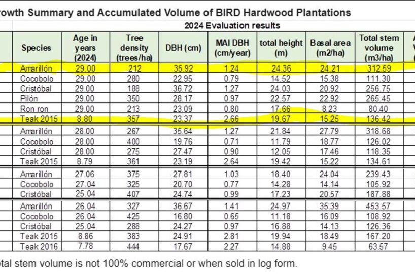 Farms and Ranches for sale in Parrita Costa Rica
