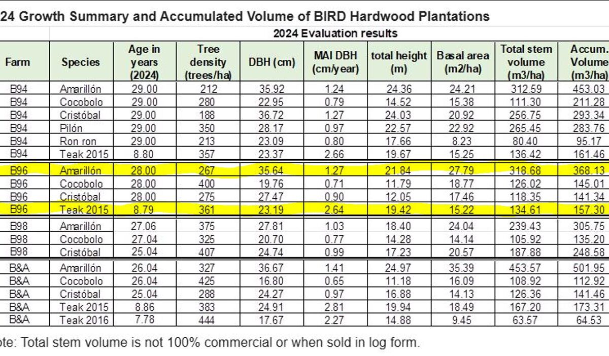 Farms and Ranches for sale in Parrita Costa Rica