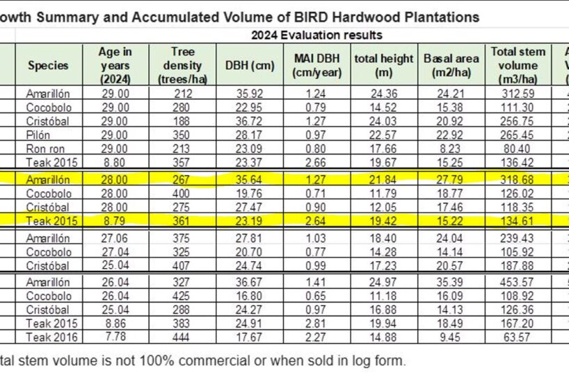 Farms and Ranches for sale in Parrita Costa Rica