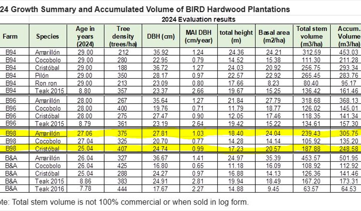 Farms and Ranches for sale in Parrita Costa Rica