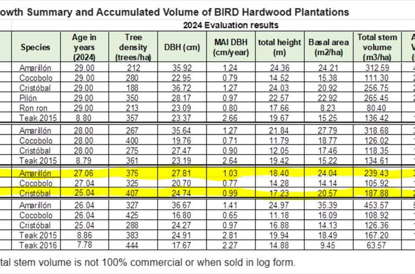 Farms and Ranches for sale in Parrita Costa Rica