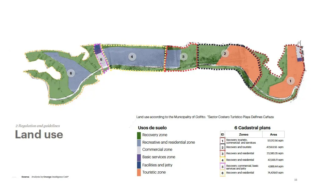 Development Land for sale in Puerto Jimenez Costa Rica