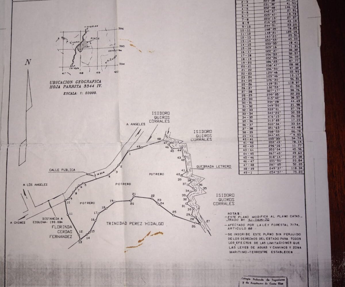 Development LandFarms and Ranches for sale in Puriscal Costa Rica