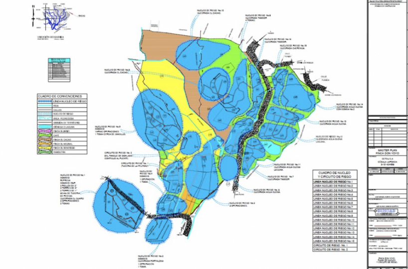 Development Land for sale in San Isidro-Perez Zeledon Costa Rica